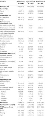 Validation of the Revised Collett–Lester Fear of Death Scale in a French Population